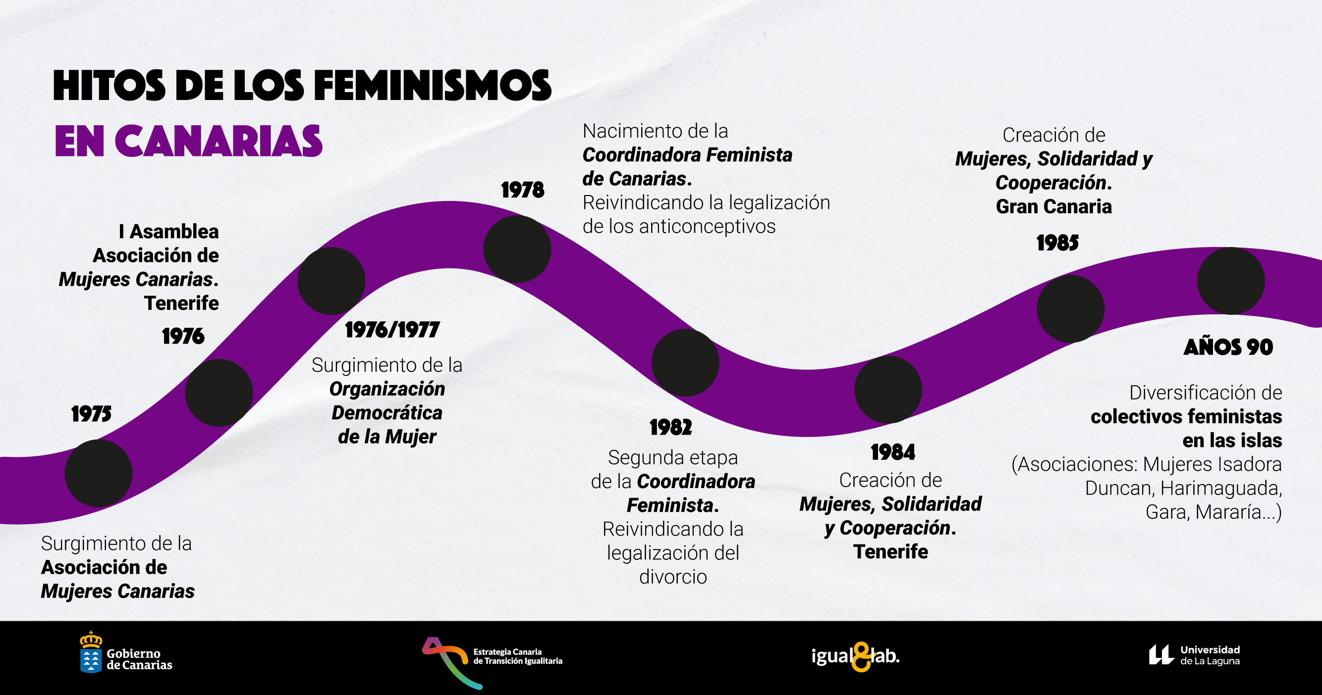 Hitos de los feminismos en Canarias